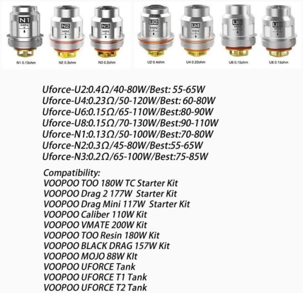 VOOPOO UFORCE Replacement Coils - Image 5